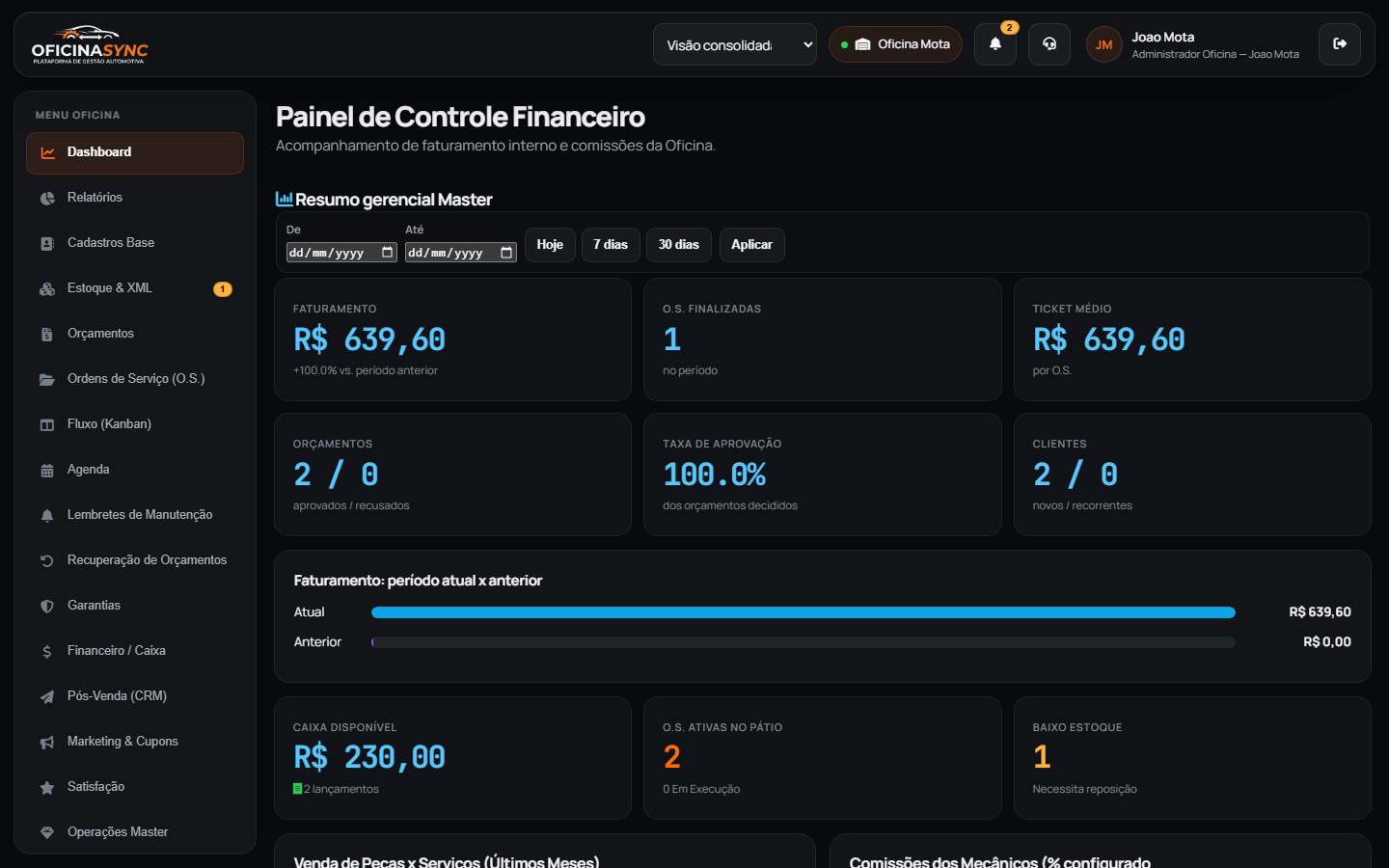 Painel de controle financeiro atual